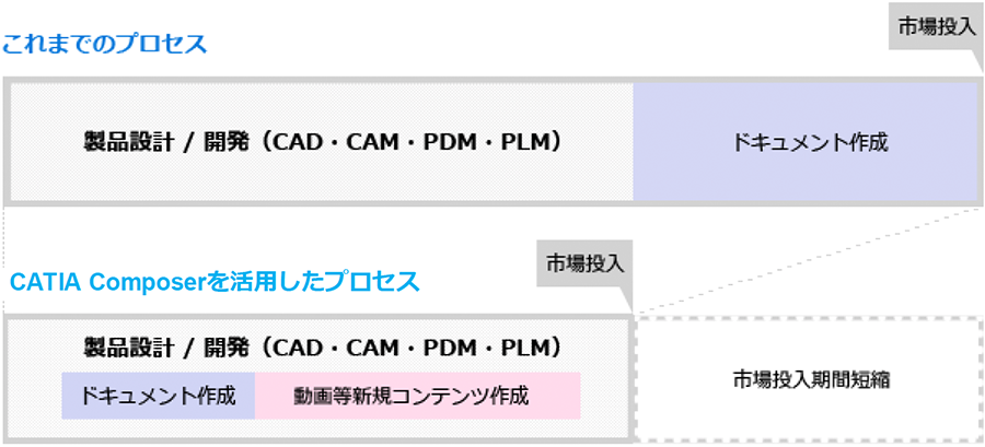 Catia Composer ソリューション 株式会社アルゴグラフィックス