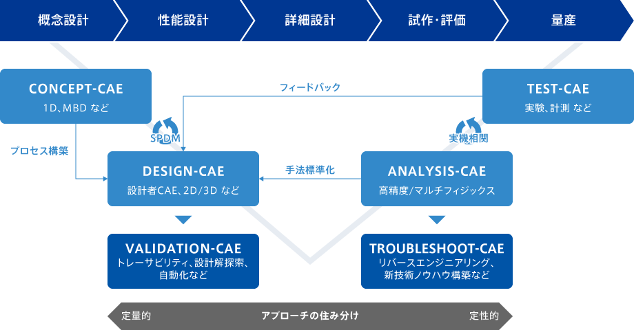アルゴグラフィックスが推奨する変革アプローチ