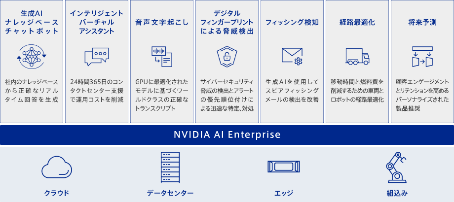 NVIDIA AI Enterprise