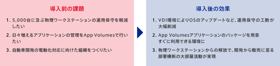 エンジニアリングVDI 導入前の課題と導入後の効果